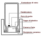 oxydator (schema)