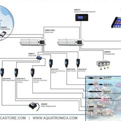 Automazione in acquario: quale computer per acquari comprare?