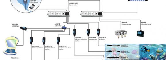 Automazione in acquario: quale computer per acquari comprare?