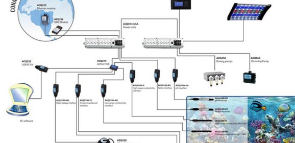 Automazione in acquario: quale computer per acquari comprare?